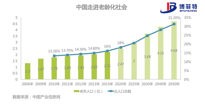 老年化社會-荔枝视频APP黄色健身器材